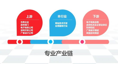 微信小程序中的CSS計算函數(shù)calc 網(wǎng)站設(shè)計方向與網(wǎng)絡(luò)技術(shù)的融合實踐